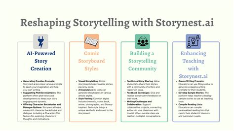 5 AI Wonders Reshaping Visual Storytelling