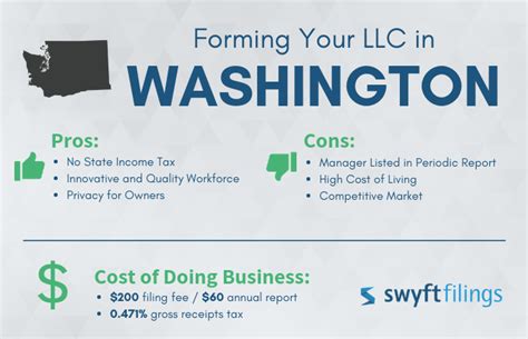 5 Amazing Benefits of Forming an LLC in Washington State