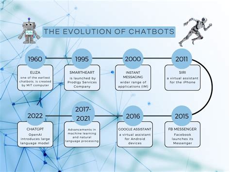 5 Amazing Ways History AI Chatbots Are Transforming the Past and Present