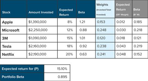 5 Below Stocks to Consider for Your Portfolio