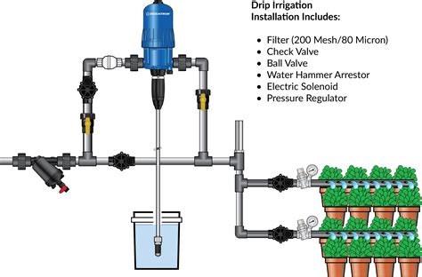 5 Benefits of Using Fertilizer Injectors for Irrigation Systems