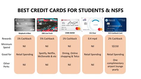 5 Best Student Credit Cards in Singapore (2023): Ultimate Guide