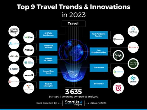 5 Breakthrough Technological Innovations Transforming the Travel Industry: ssbbwchloe