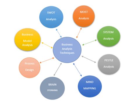 5 Business Analytics Entry Level Jobs You Can Land Right Now