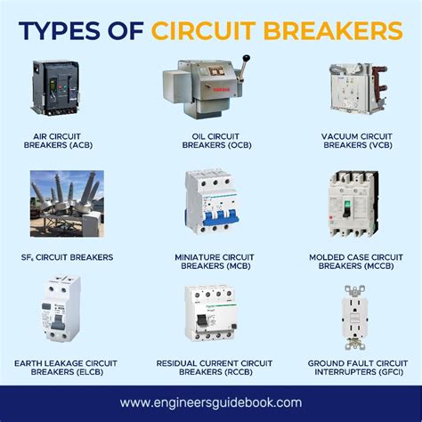 5 Classes of Circuit Breakers: Understanding Their Roles and Applications