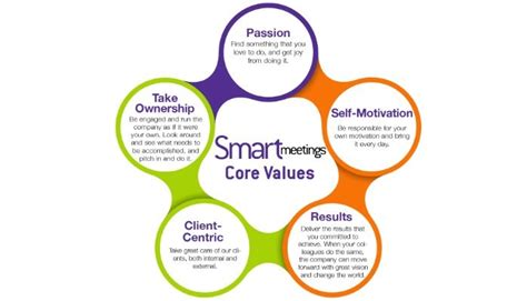 5 Core BlackRock Values That Drive Success