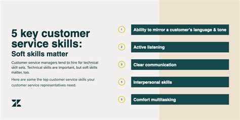 5 Critical Customer Service Representative Skills for Ultimate Success