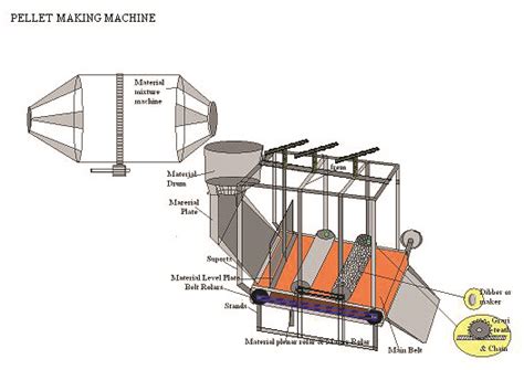 5 Cutting-Edge Compost Pellet Making Machine Innovations