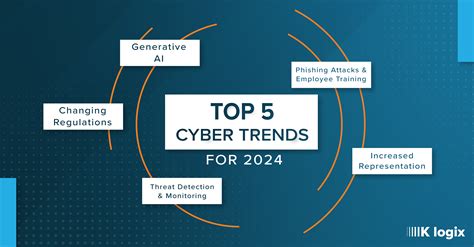 5 Cyber & Network Security Issues You Need to Know in 2023