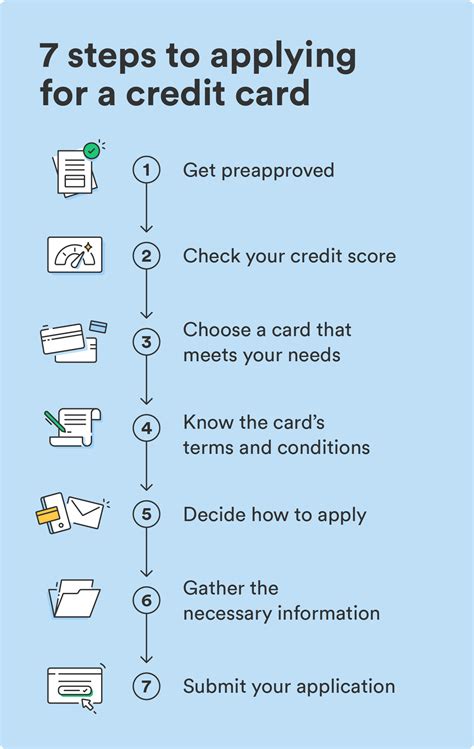 5 Easy Steps to Apply for a Visa Card in 2025