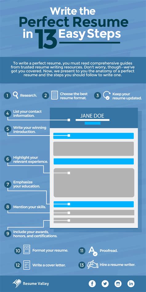 5 Easy Steps to Craft a Resume Summary That Will Impress Hiring Managers in 2025