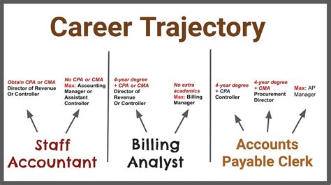 5 Entry-Level Accounting Careers to Kickstart Your Career