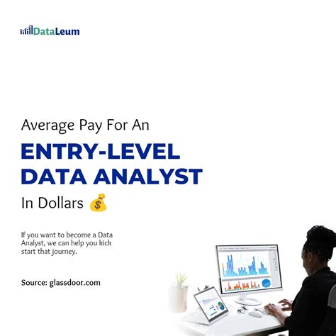 5 Entry-Level Analyst Jobs That Pay Over $60,000