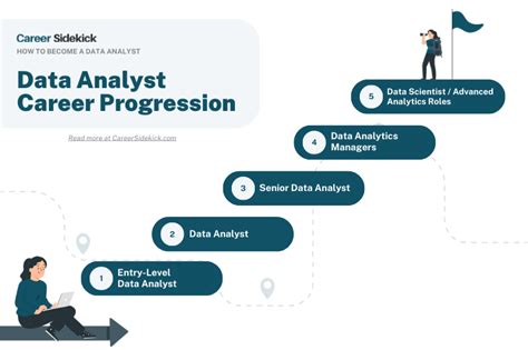 5 Entry-Level Data Analyst Careers with High Growth Potential