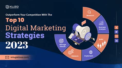 5 Essential C to C Marketing Strategies for 2023