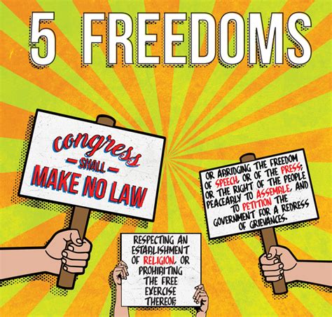 5 Essential Freedoms of the 1st Amendment: An In-Depth Exploration