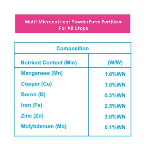 5 Essential Micronutrient Fertilizers: Unlocking Maximum Crop Potential