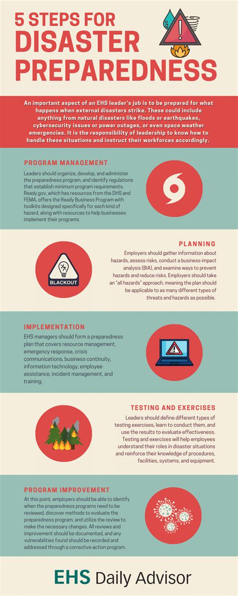 5 Essential Steps to Pet Natural Disaster Preparedness in 2025: VS Nature's Wrath