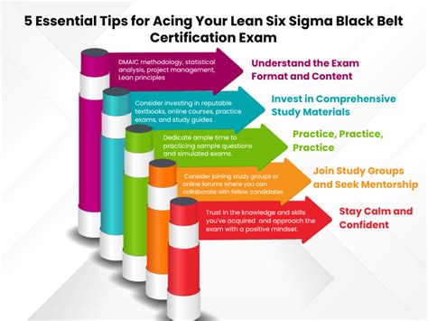 5 Essential Tips for Acing Your Life & Health Insurance Exam