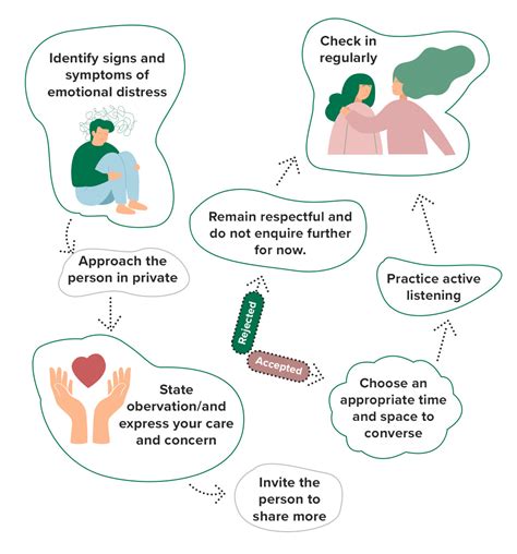 5 Essential Ways to Express Care and Concern in 2025