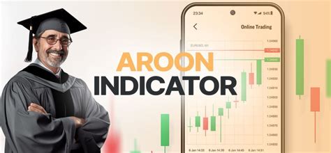 5 Factor Rotation Indicator: A Comprehensive Guide for Investors