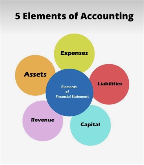 5 Fundamentals of Financial Accounting You Need to Know