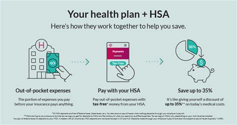 5 HSA Insurance Plans That Will Change Your Financial Future