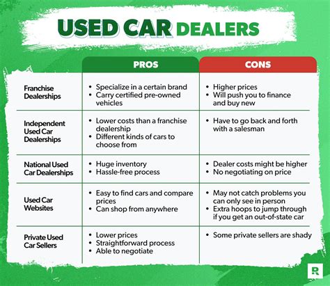 5 Hidden Costs of Buying a Used Car in 2025