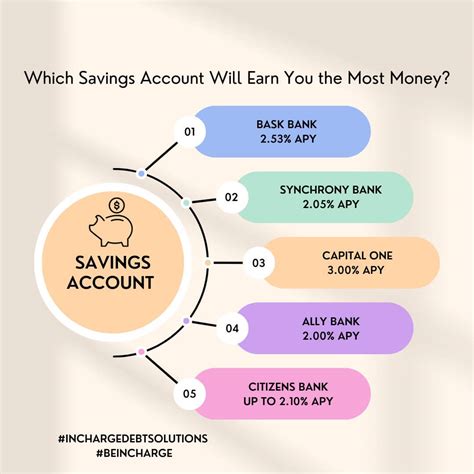 5 High-Yield Savings Accounts Redditors Rave About That Pay 3% APY