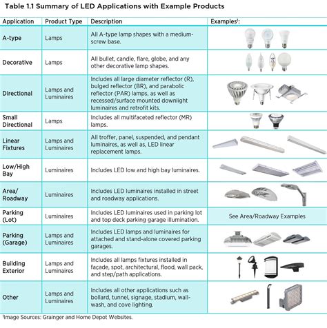 5 Innovative Fixture LED Lighting Applications That Will Transform Your World