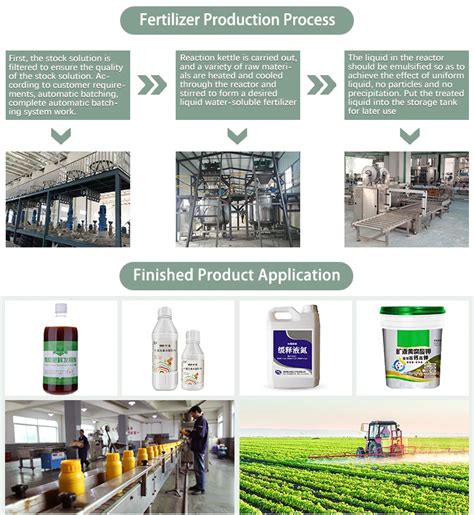 5 Key Advantages of Chemical Fertilizer Mixing Machine 3.0