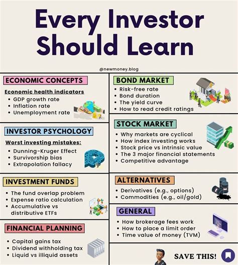 5 Key Challenges That Make Investing a Daunting Task