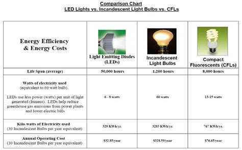 5 Key Differences Between LED and Fluorescent Lights: A Comparative Guide