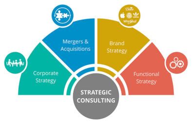 5 Key Differences Between Management Consulting and Strategy Consulting