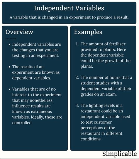 5 Key Facts You Need to Know About AP Psychology Independent Variables