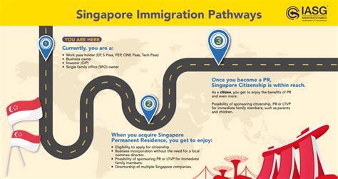 5 Key Requirements to Secure PR in Singapore by 2025: A Comprehensive Guide for Foreigners