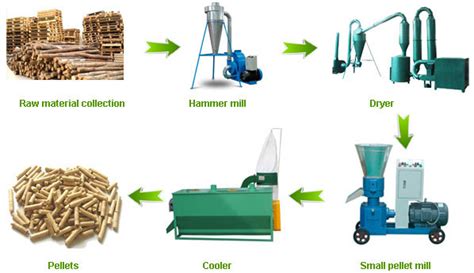 5 Machines for Making Wood Pellets: Your Guide to Efficient Biomass Fuel Production