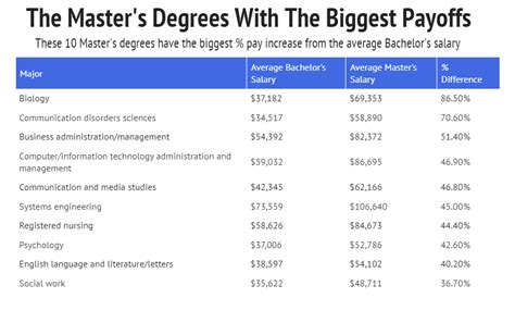 5 Master's Degrees in Singapore That Pay Off