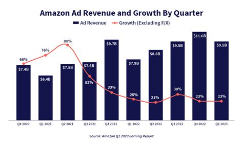 5 Millennial Investment Strategies For 2023 Growth On Amazon