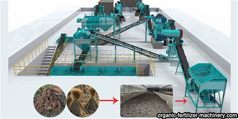 5 Must-Have Fertilizer Production Line Equipment for a Booming Business