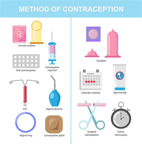 5 Permanent Birth Control Options Without Surgery