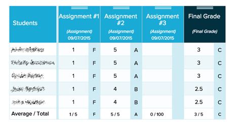 5 Point Scale Grading System: A Comprehensive Evaluation Tool