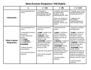 5 Point Short Answer Rubric PDF