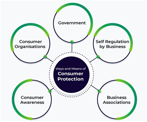 5 Powerful Ways Consumer Protection Singapore Is Leading the Way