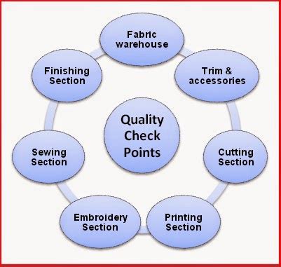 5 Quality Assurance Jobs in Apparel Industry VS 2025