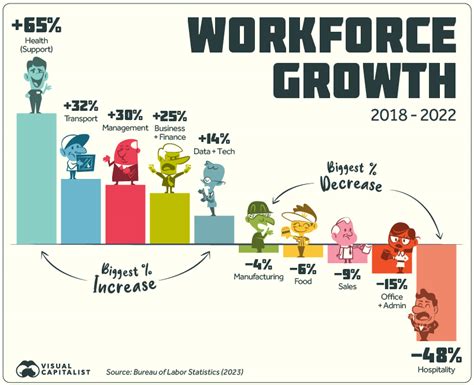 5 Quant Jobs That Will Dominate the Workforce in the Next 10 Years