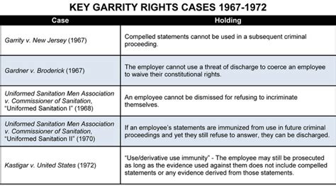 5 Reasons Why Garrity Insurance is the Right Choice for You