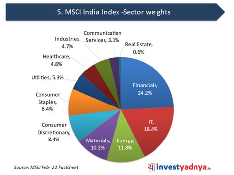 5 Reasons to Invest in MSCI Inc. Stock