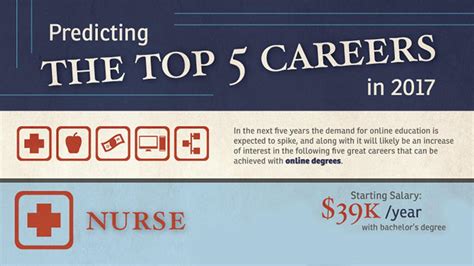 5 SeasonShare Careers to Consider