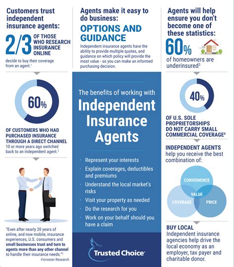 5 Secrets Independent Insurance Brokers Want You to Know